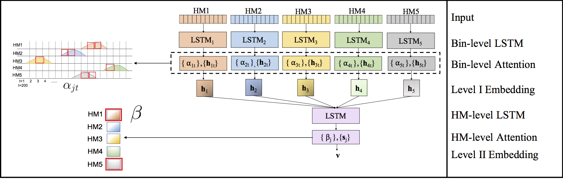 DeepDiff- Deep-learning for predicting Differential gene expression ...